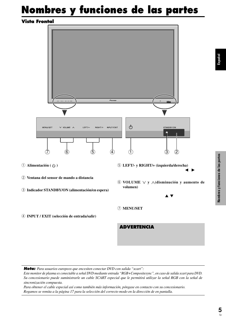 Nombres y funciones de las partes | Pioneer PLASMA DISPLAY User Manual | Page 160 / 266