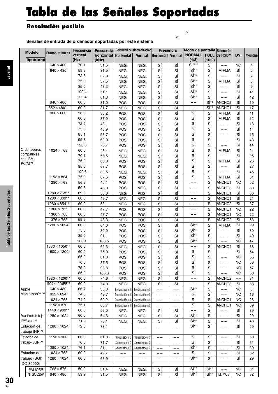 Tabla de las señales soportadas, Resolución posible | Pioneer PLASMA DISPLAY User Manual | Page 185 / 266