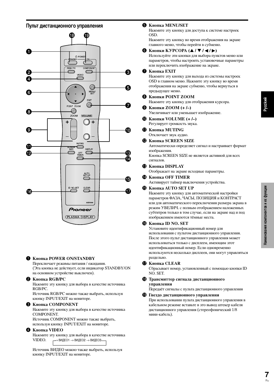 Ульт дистанционного управления | Pioneer PLASMA DISPLAY User Manual | Page 200 / 266