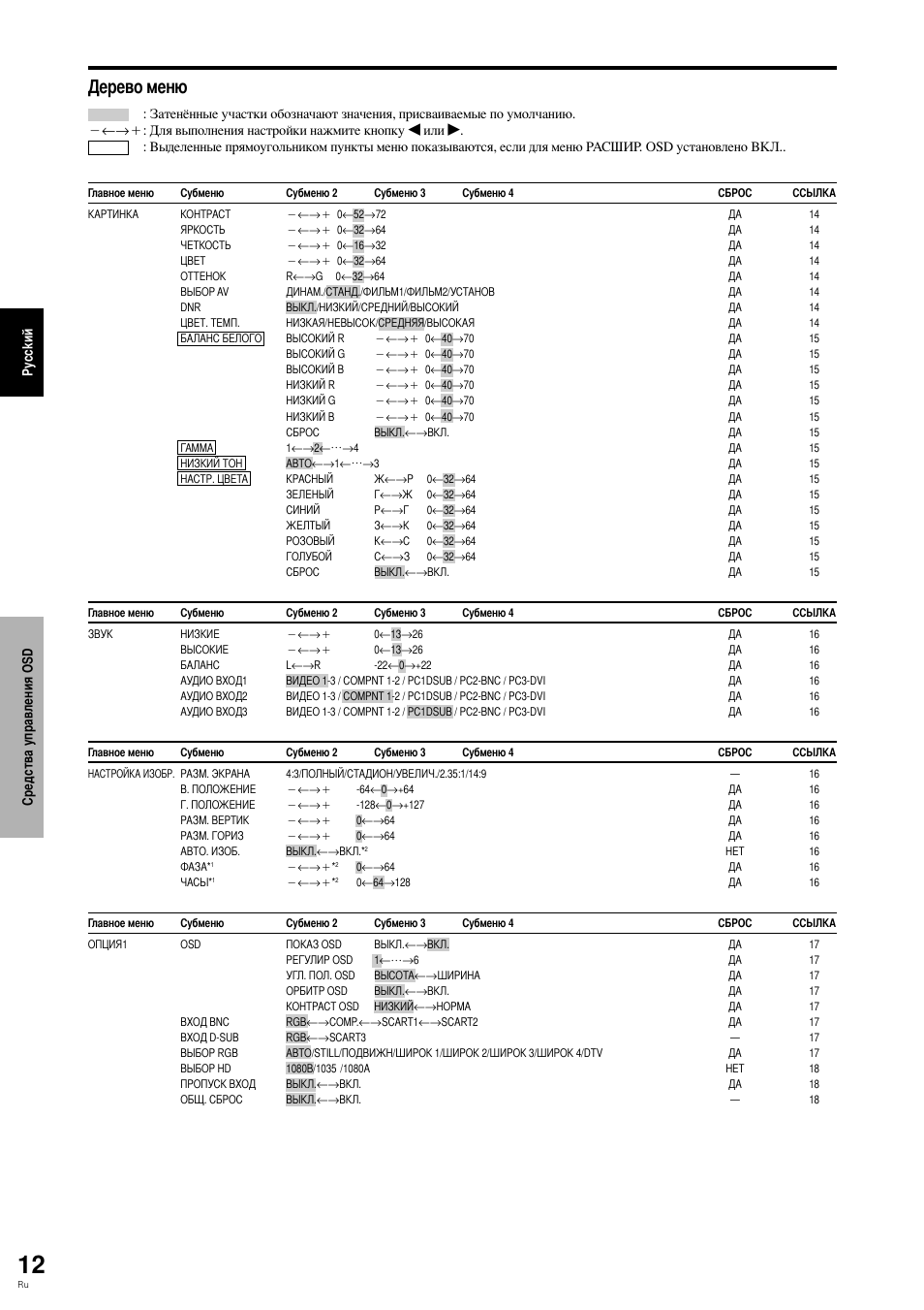 Ерево меню | Pioneer PLASMA DISPLAY User Manual | Page 205 / 266