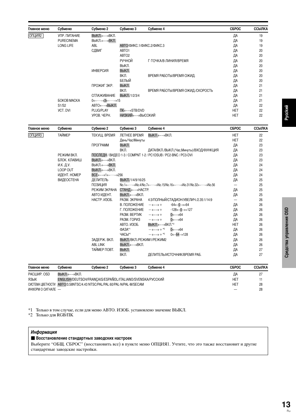 Pioneer PLASMA DISPLAY User Manual | Page 206 / 266