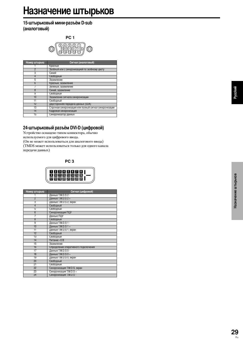 Азначение штырьков, Pc 1, Pc 3 | Pioneer PLASMA DISPLAY User Manual | Page 222 / 266