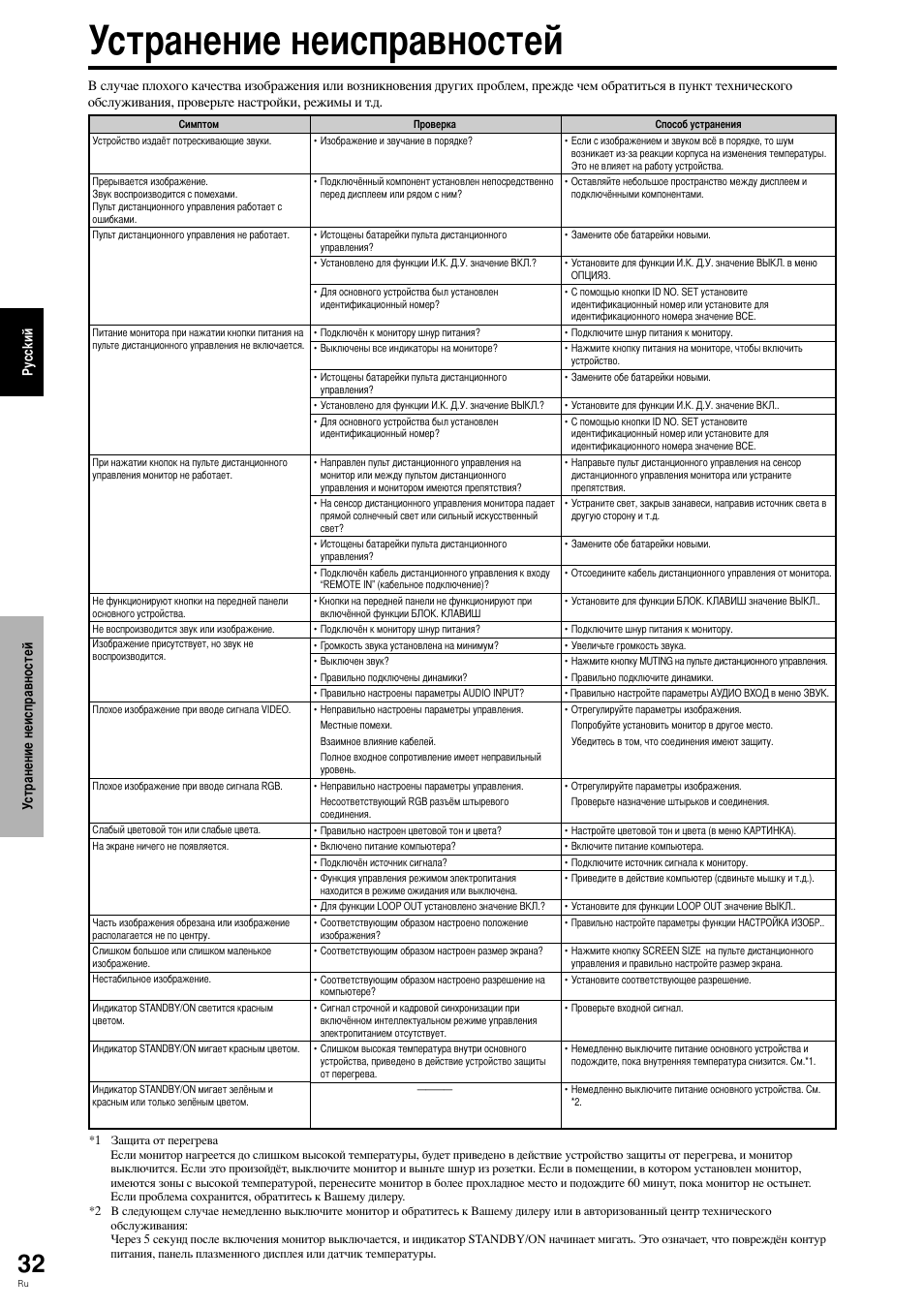 Устранение неисправностей | Pioneer PLASMA DISPLAY User Manual | Page 225 / 266