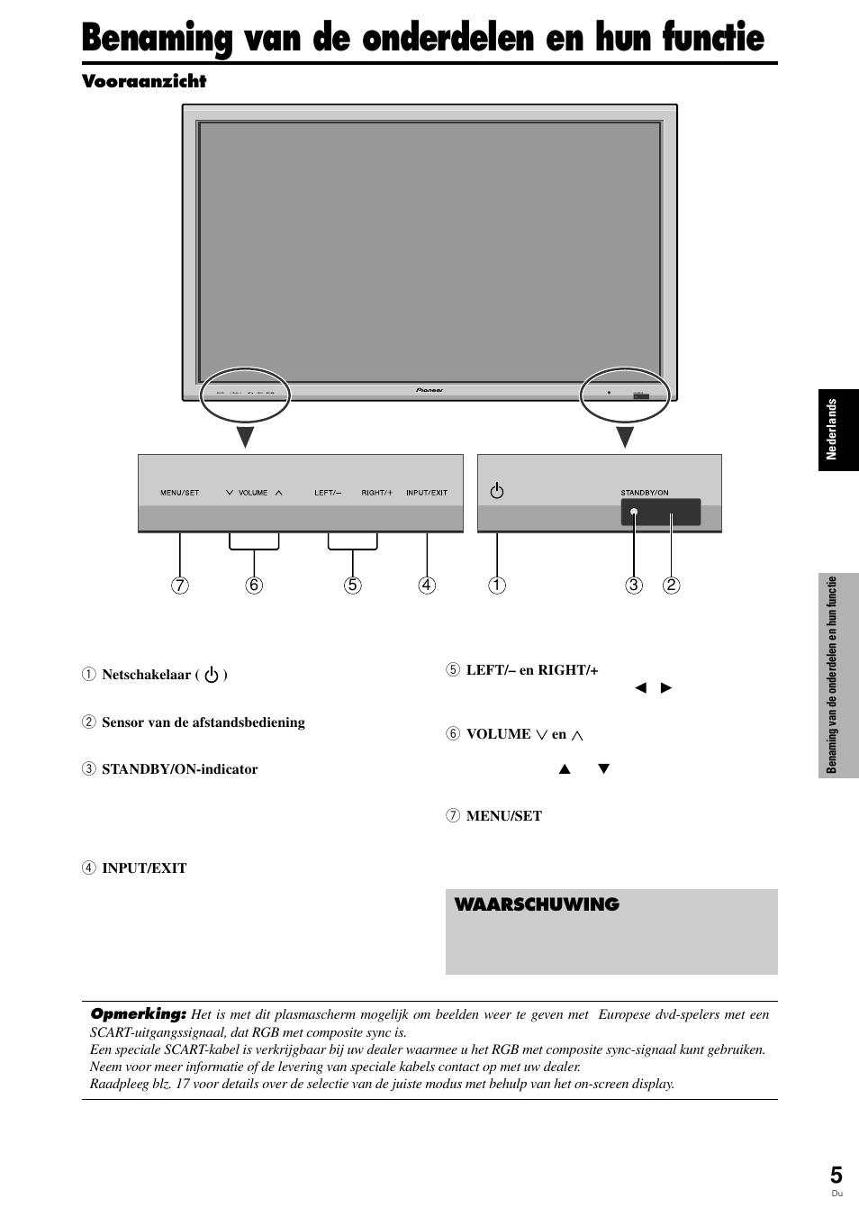 Benaming van de onderdelen en hun functie | Pioneer PLASMA DISPLAY User Manual | Page 236 / 266