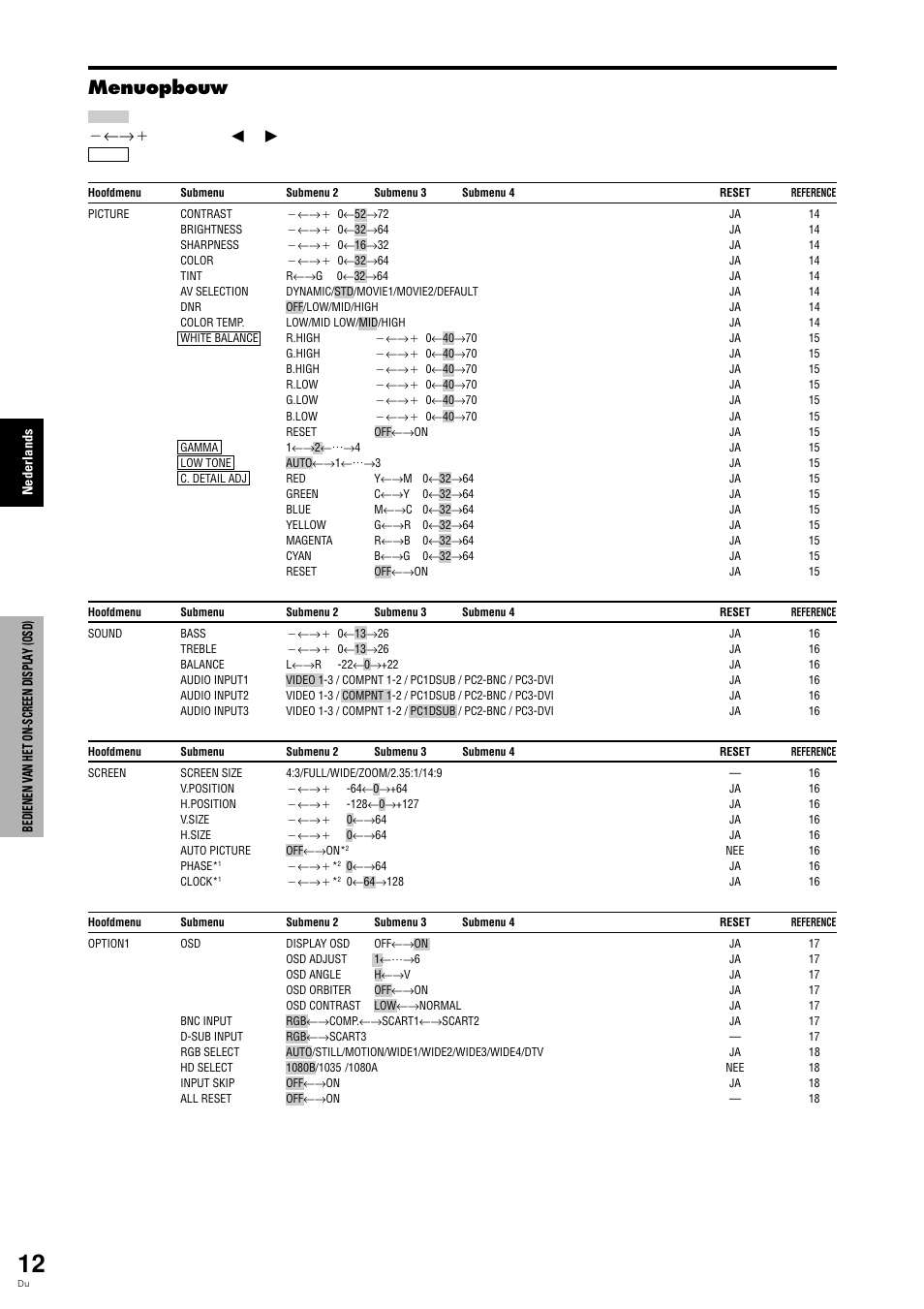 Menuopbouw, Druk op de | Pioneer PLASMA DISPLAY User Manual | Page 243 / 266