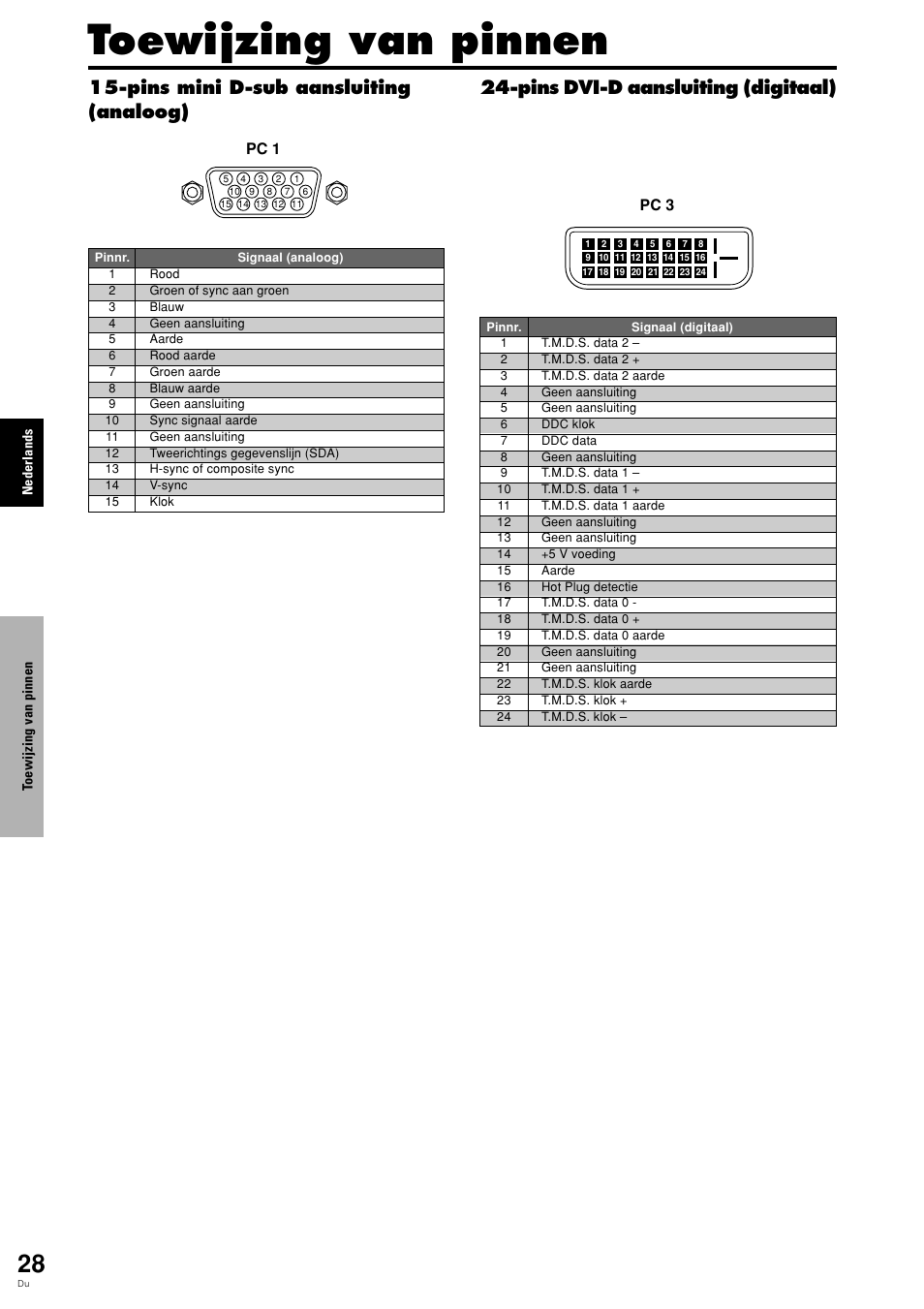 Toewijzing van pinnen, Pc 1, Pc 3 | Pioneer PLASMA DISPLAY User Manual | Page 259 / 266