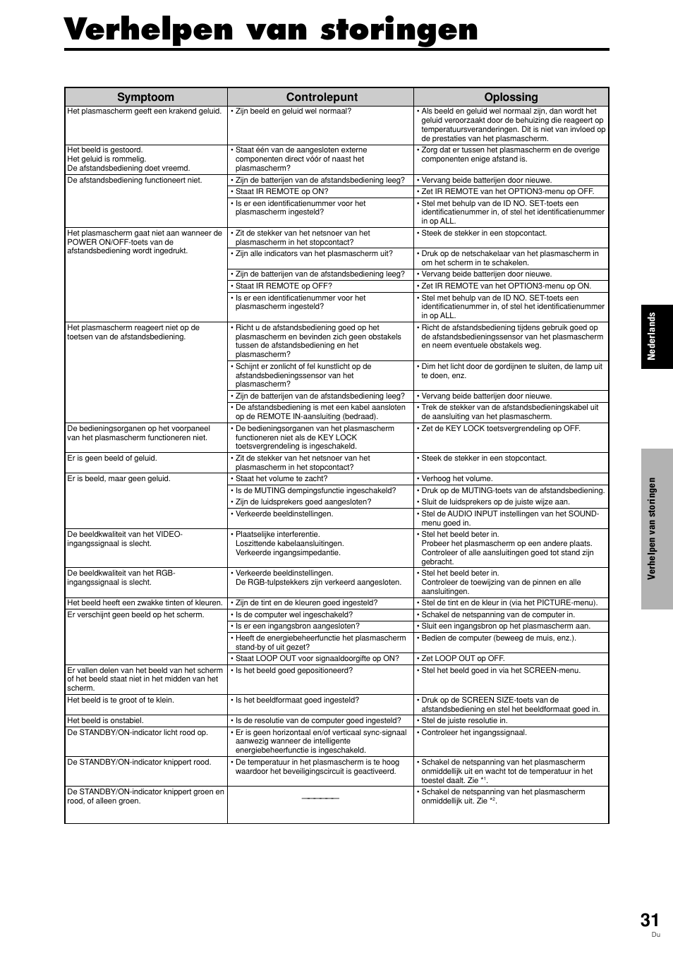 Verhelpen van storingen, Controlepunt, Oplossing | Pioneer PLASMA DISPLAY User Manual | Page 262 / 266
