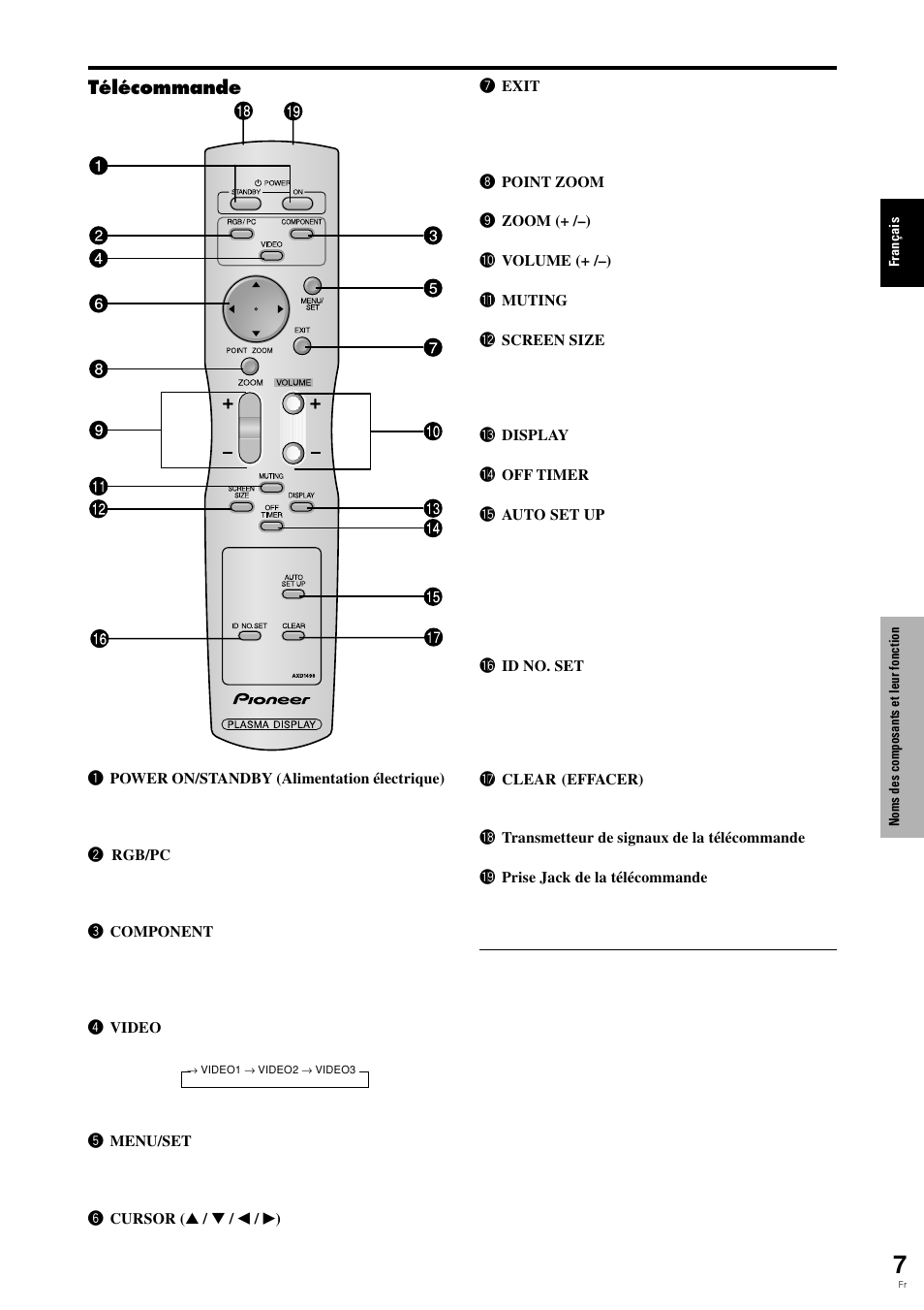 Pioneer PLASMA DISPLAY User Manual | Page 48 / 266