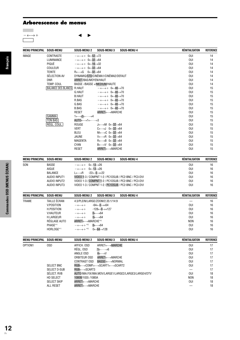 Arborescence de menus, Appuyer sur le bouton | Pioneer PLASMA DISPLAY User Manual | Page 53 / 266
