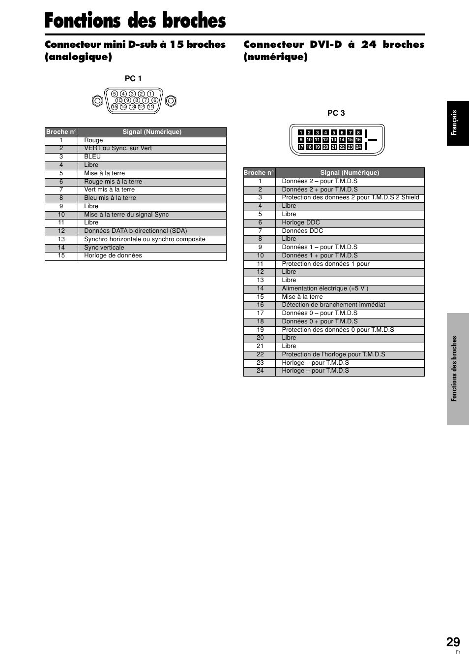 Fonctions des broches, Pc 3, Pc 1 | Pioneer PLASMA DISPLAY User Manual | Page 70 / 266