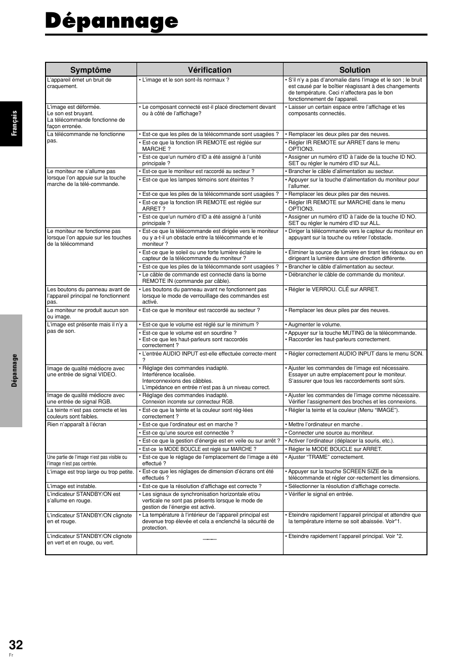 Dépannage, Symptôme, Vérification | Pioneer PLASMA DISPLAY User Manual | Page 73 / 266
