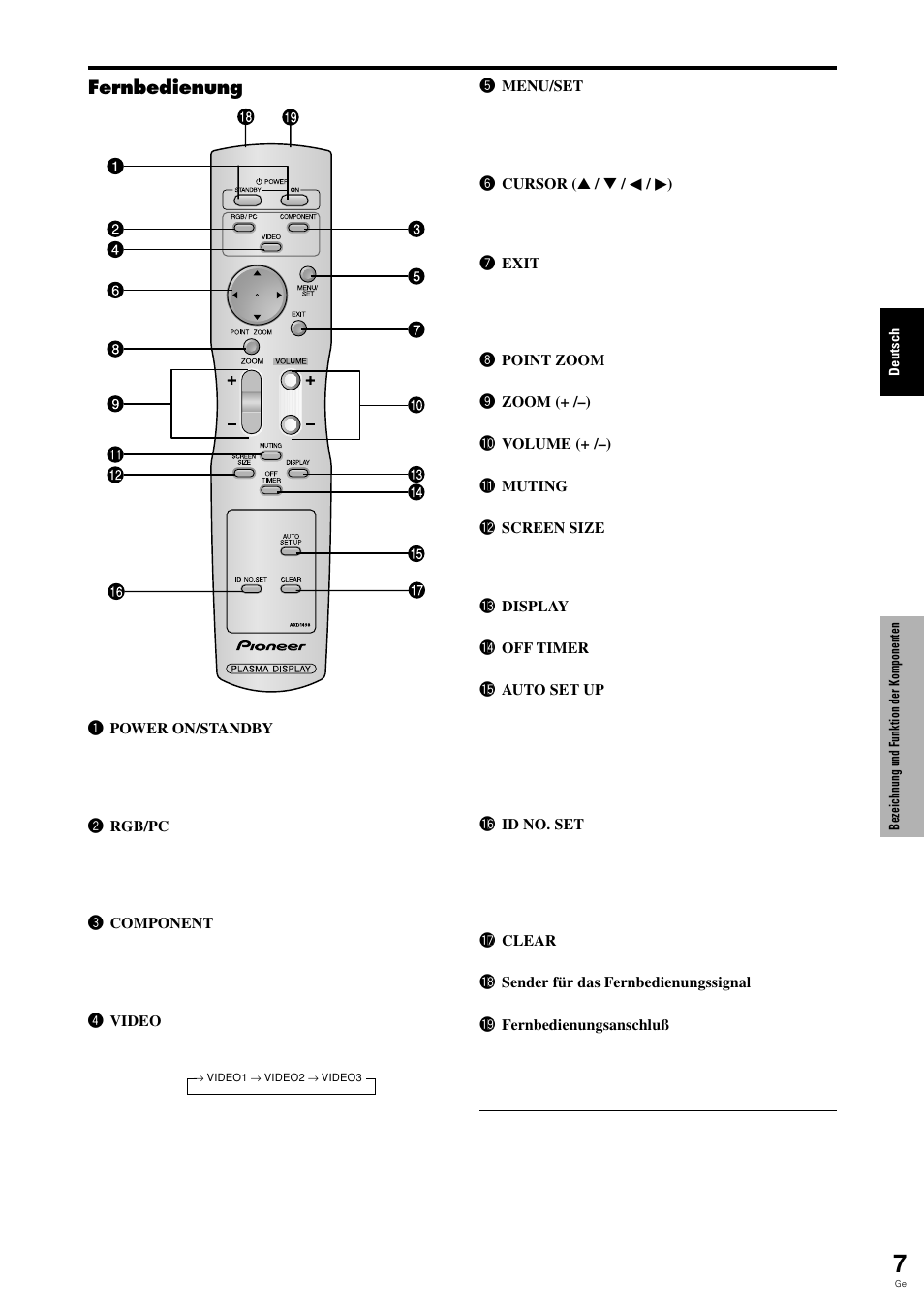 Pioneer PLASMA DISPLAY User Manual | Page 86 / 266