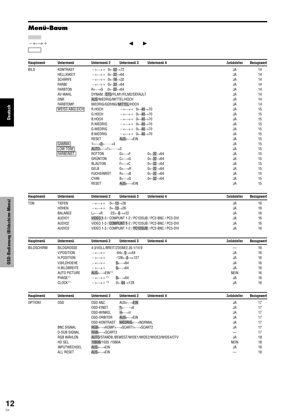 Menü-baum, Drücken sie zum einstellen die tasten | Pioneer PLASMA DISPLAY User Manual | Page 91 / 266