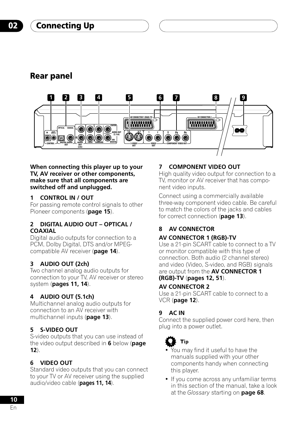 Rear panel, Connecting up 02 | Pioneer VRD1160-A User Manual | Page 10 / 148