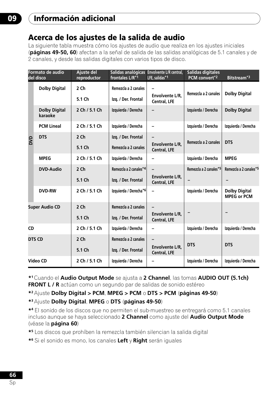 Acerca de los ajustes de la salida de audio, Información adicional 09 | Pioneer VRD1160-A User Manual | Page 140 / 148