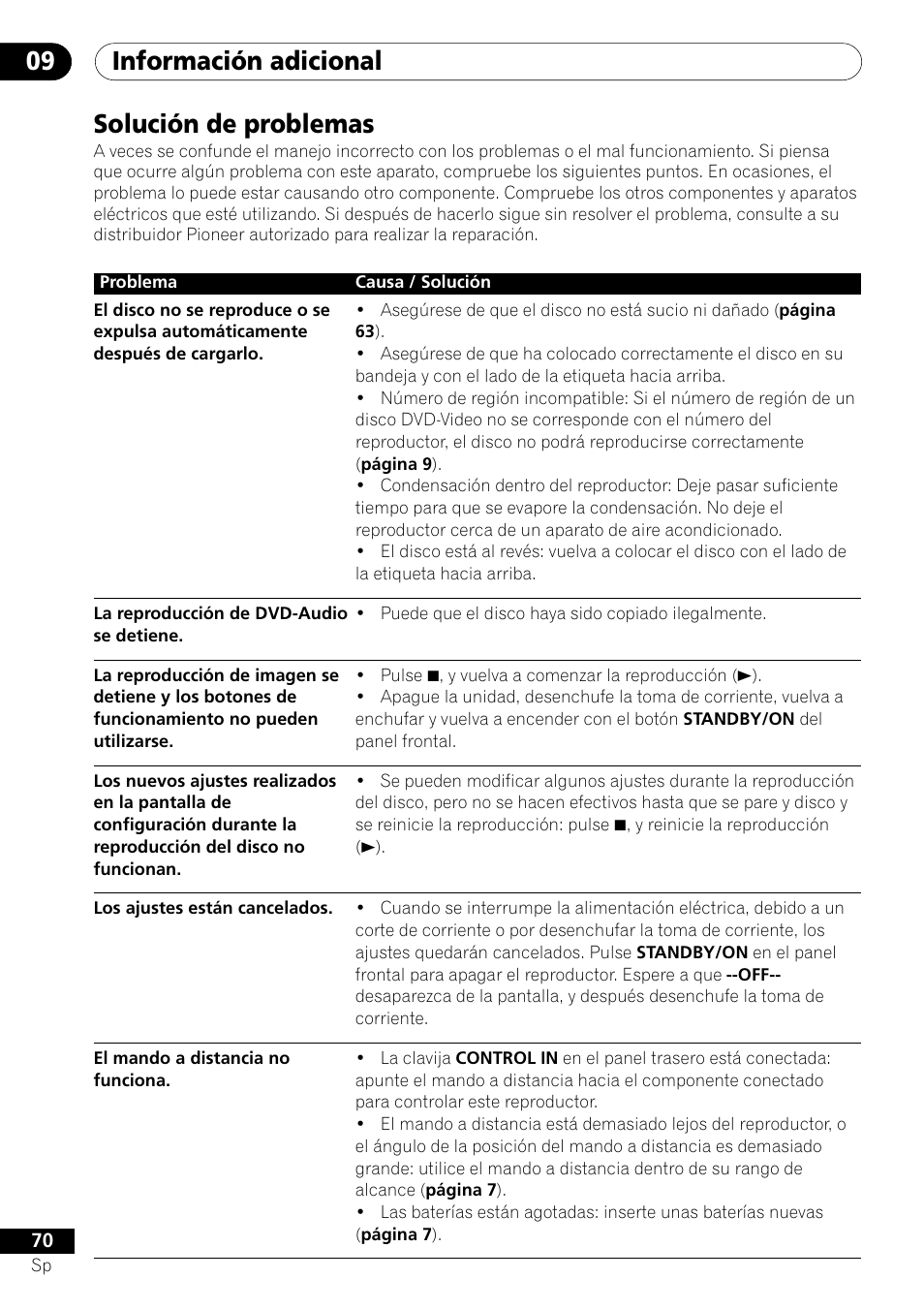 Solución de problemas, Información adicional 09 | Pioneer VRD1160-A User Manual | Page 144 / 148