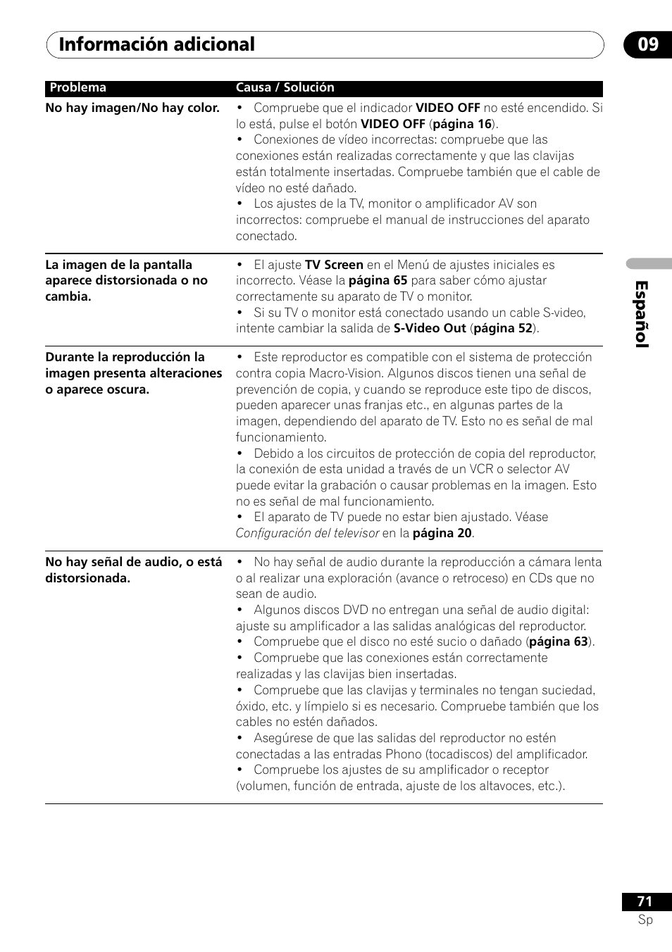 Información adicional 09, Español | Pioneer VRD1160-A User Manual | Page 145 / 148