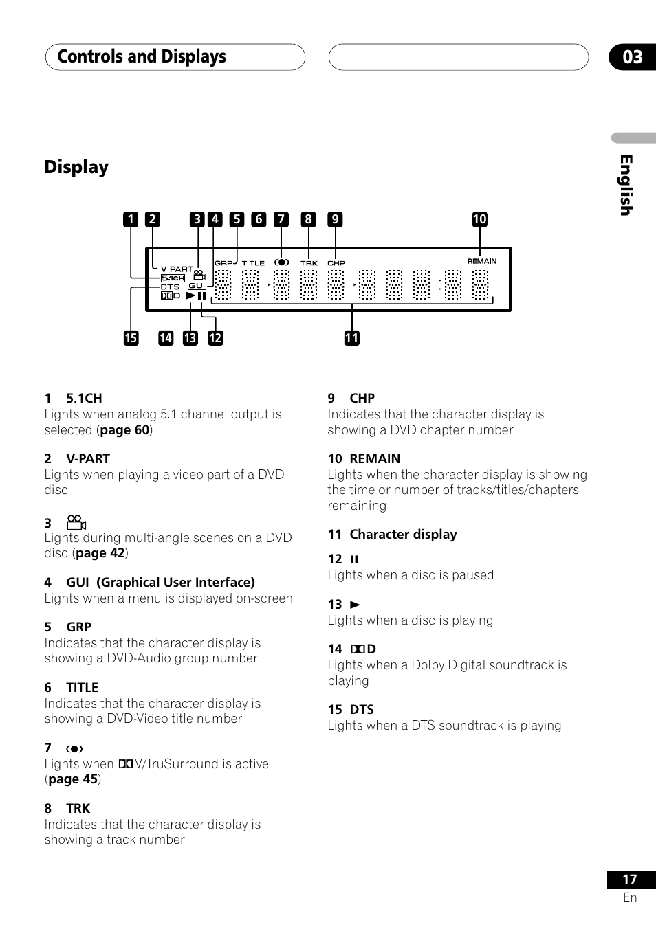 Display, Controls and displays 03, English | Pioneer VRD1160-A User Manual | Page 17 / 148