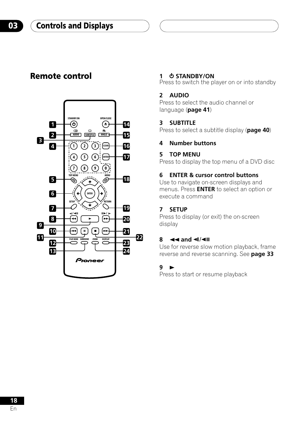 Remote control, Controls and displays 03 | Pioneer VRD1160-A User Manual | Page 18 / 148