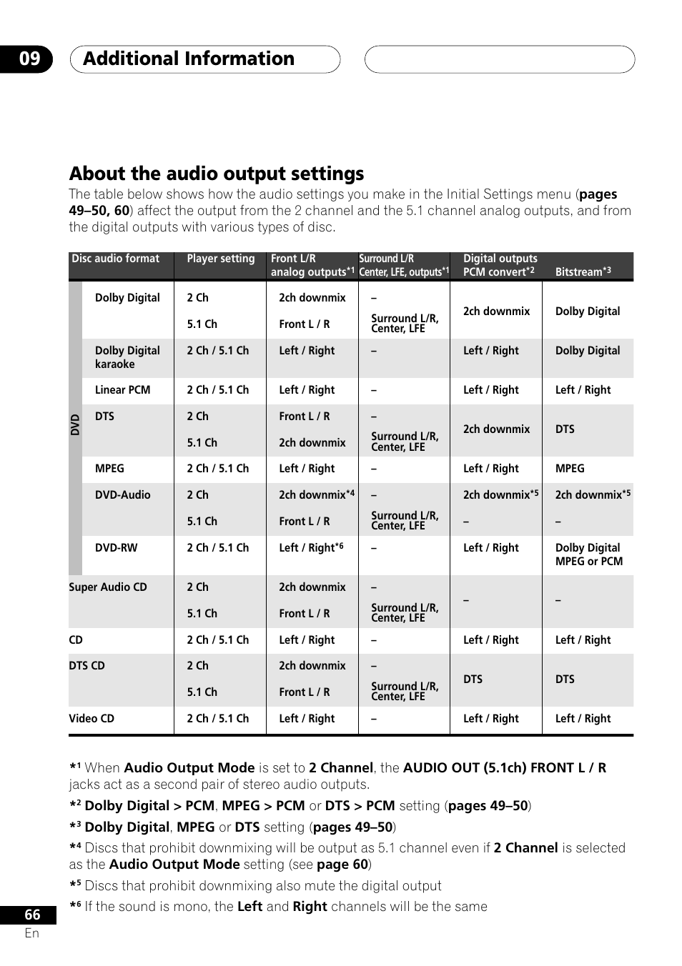 About the audio output settings, Additional information 09 | Pioneer VRD1160-A User Manual | Page 66 / 148
