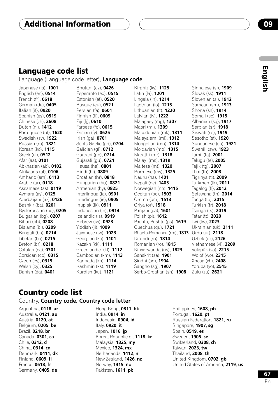 Language code list country code list, Additional information 09, Language code list | Country code list, English, Language (language code letter), language code, Country, country code, country code letter | Pioneer VRD1160-A User Manual | Page 67 / 148