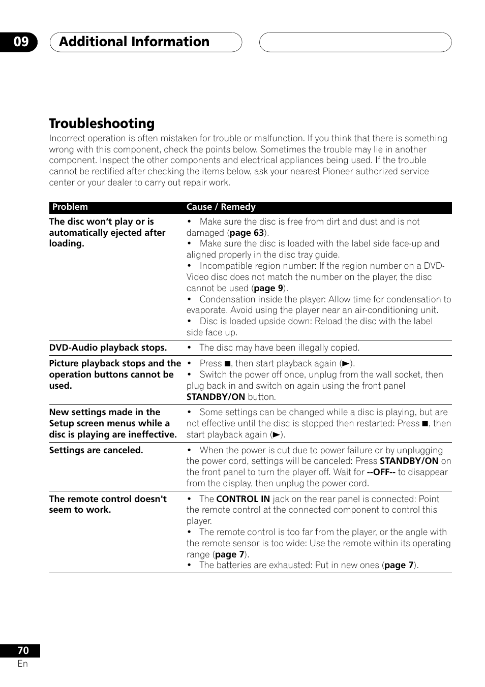 Troubleshooting, Additional information 09 | Pioneer VRD1160-A User Manual | Page 70 / 148
