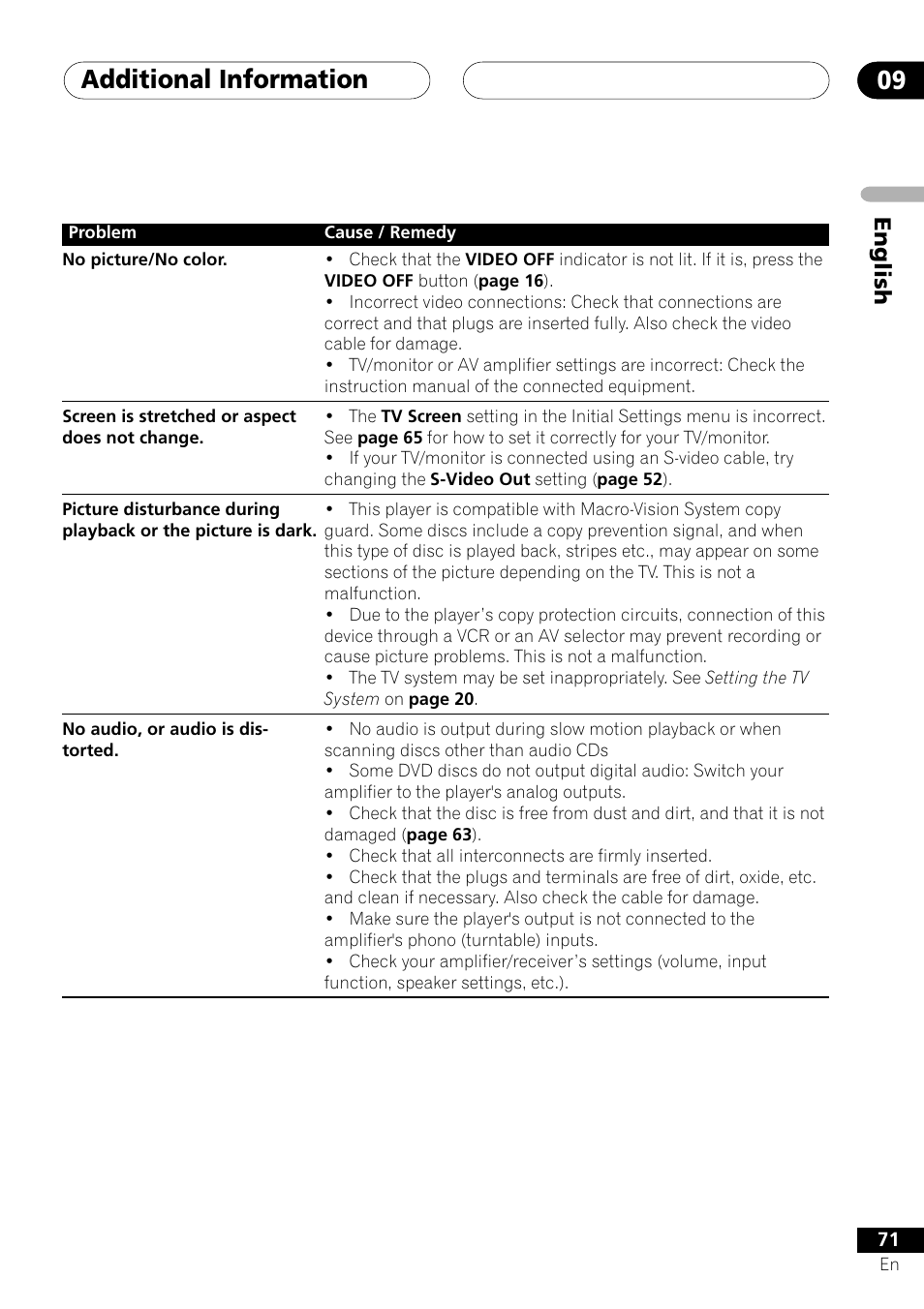 Additional information 09, English | Pioneer VRD1160-A User Manual | Page 71 / 148