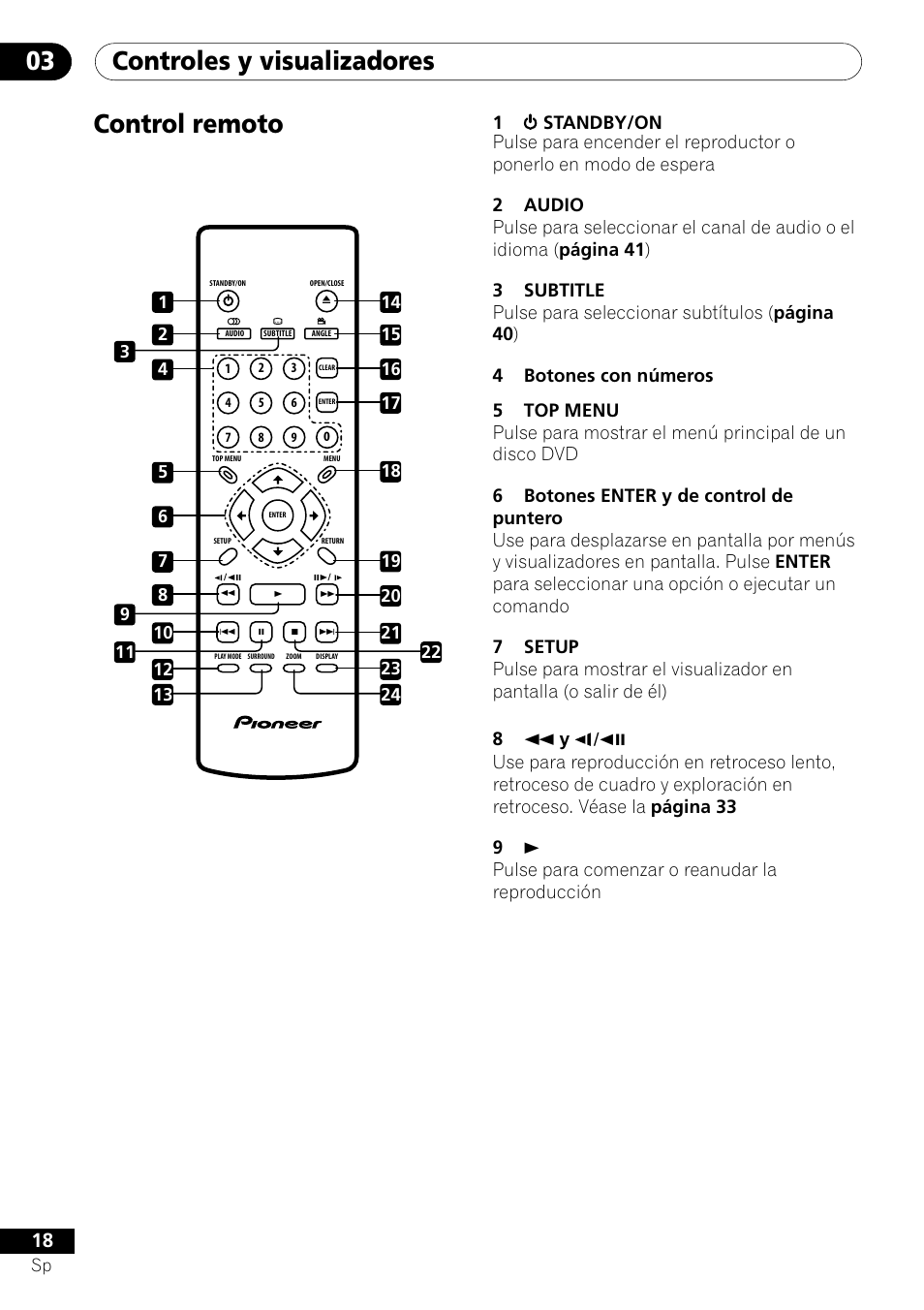 Control remoto, Controles y visualizadores 03 | Pioneer VRD1160-A User Manual | Page 92 / 148