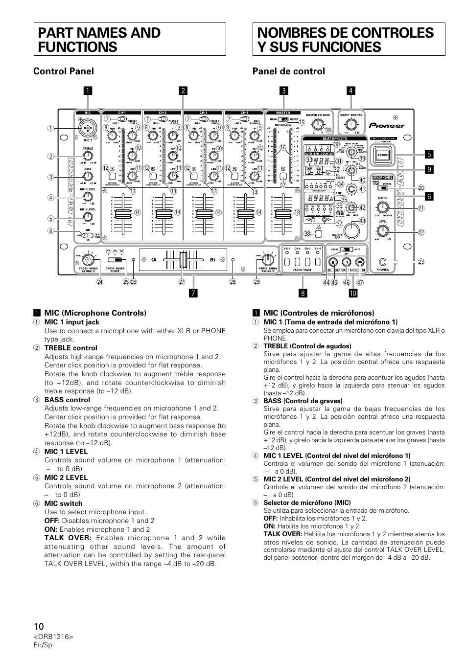 Part names and functions, Nombres de controles y sus funciones, Ø π [ “ ] \ ‘ å | Control panel, Panel de control | Pioneer DJM-300 User Manual | Page 10 / 64