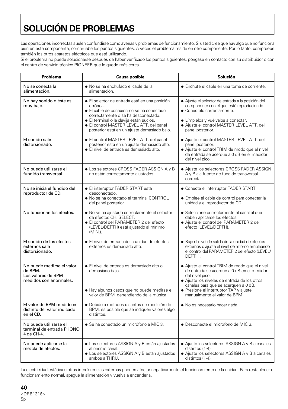 Solución de problemas | Pioneer DJM-300 User Manual | Page 40 / 64