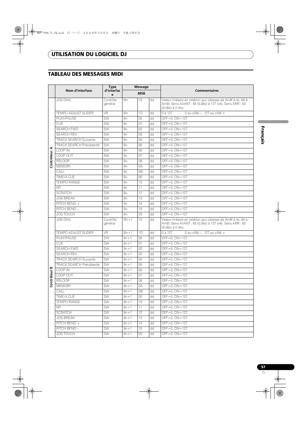 Tableau des messages midi, Utilisation du logiciel dj | Pioneer MEP-7000 User Manual | Page 125 / 206