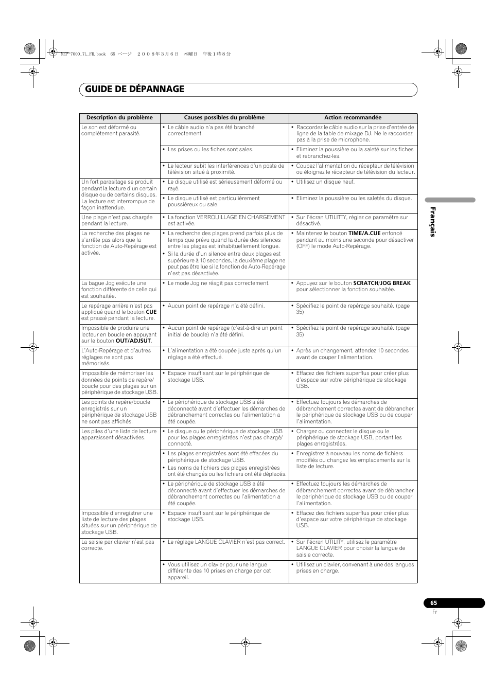 Guide de dépannage | Pioneer MEP-7000 User Manual | Page 133 / 206