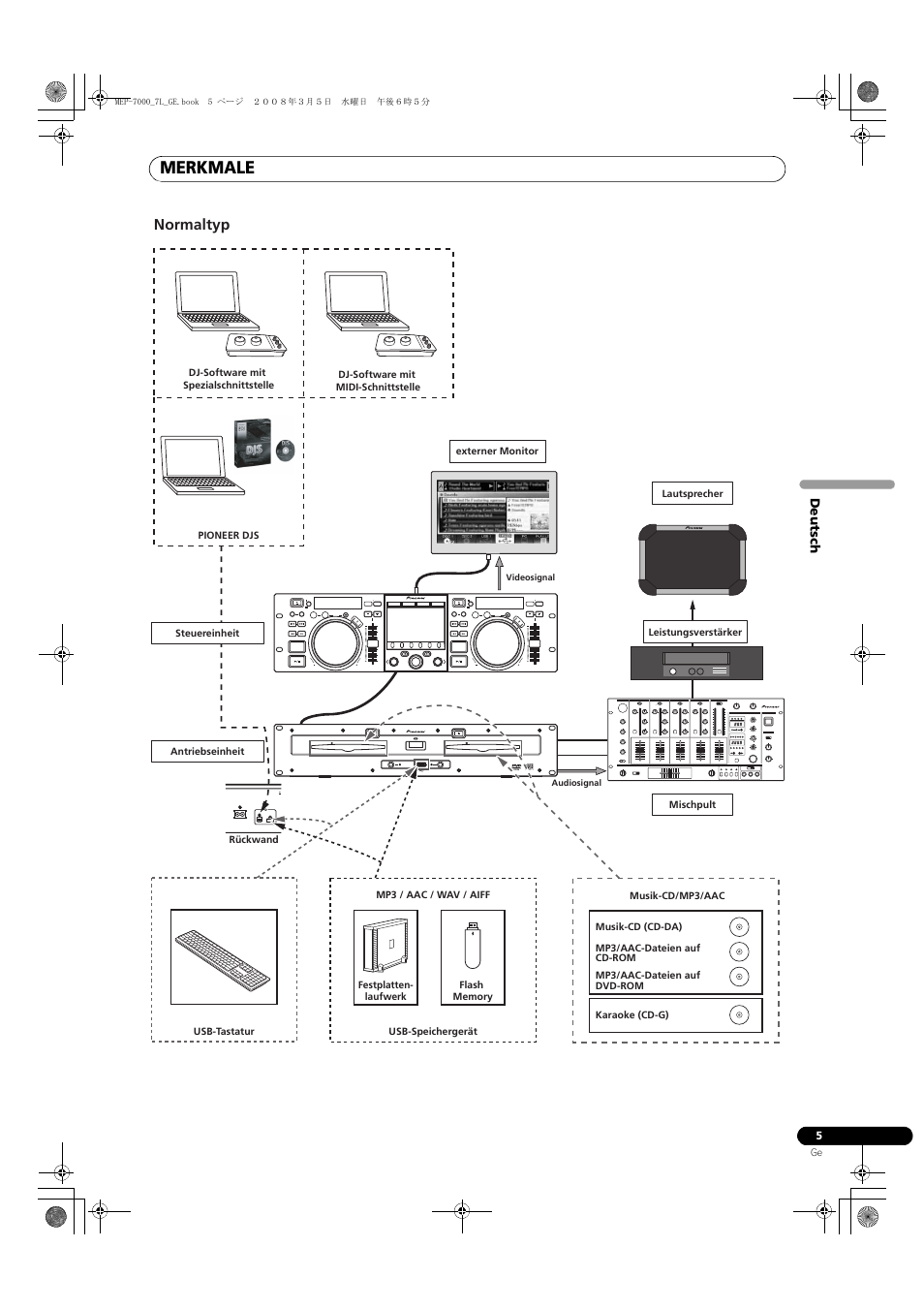 Merkmale, Normaltyp | Pioneer MEP-7000 User Manual | Page 141 / 206