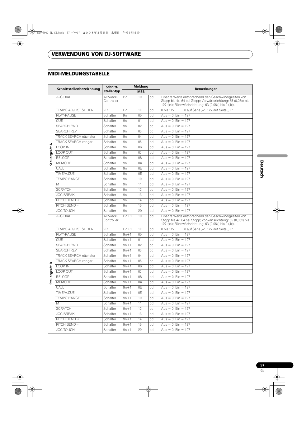 Midi-meldungstabelle, Verwendung von dj-software | Pioneer MEP-7000 User Manual | Page 193 / 206