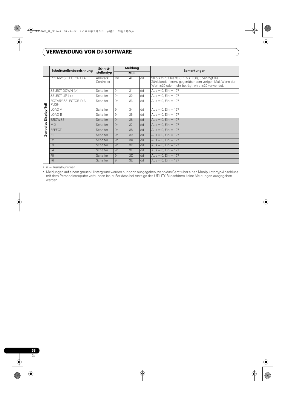 Verwendung von dj-software | Pioneer MEP-7000 User Manual | Page 194 / 206