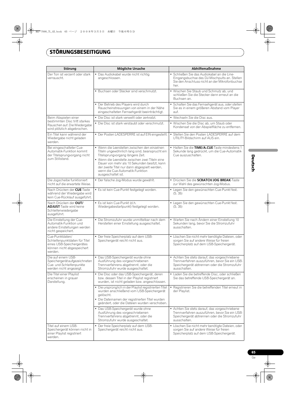 Störungsbeseitigung | Pioneer MEP-7000 User Manual | Page 201 / 206