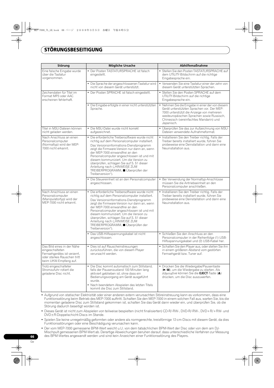 Störungsbeseitigung | Pioneer MEP-7000 User Manual | Page 202 / 206