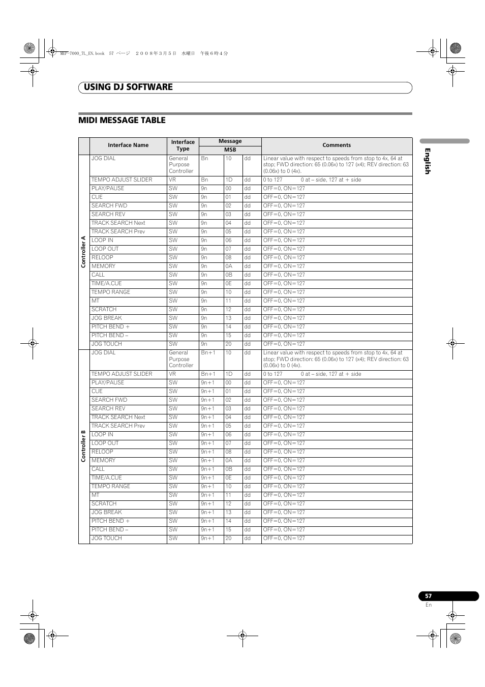 Midi message table, Using dj software | Pioneer MEP-7000 User Manual | Page 57 / 206