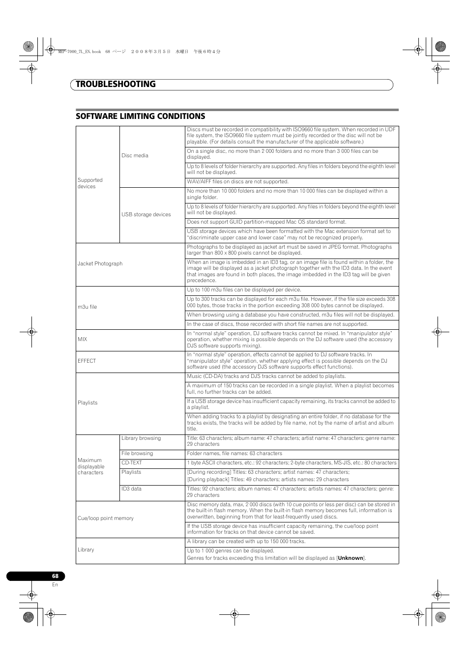 Software limiting conditions, Troubleshooting | Pioneer MEP-7000 User Manual | Page 68 / 206