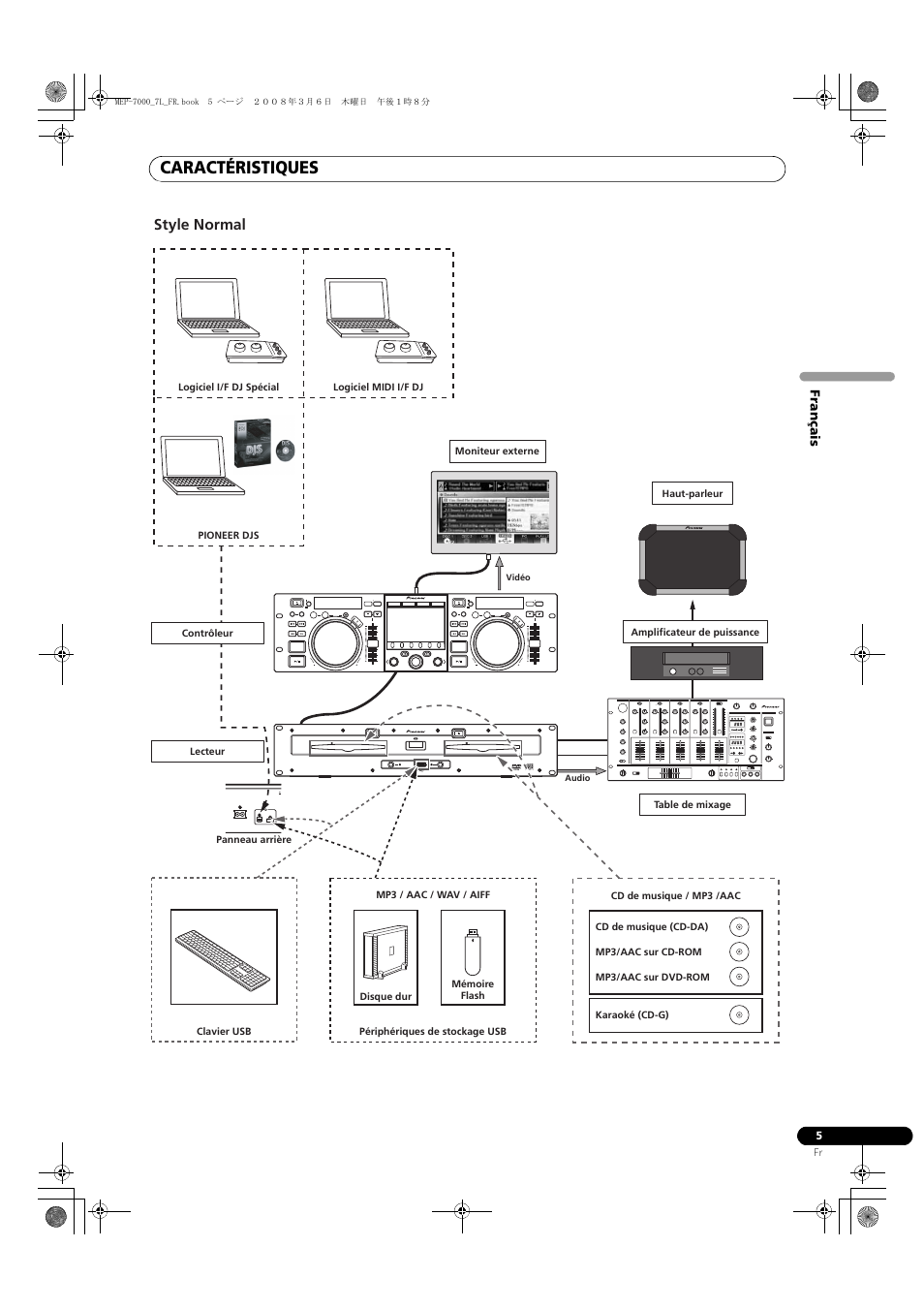 Caractéristiques, Style normal | Pioneer MEP-7000 User Manual | Page 73 / 206