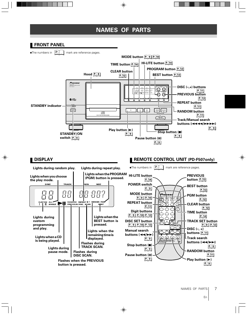 Names of parts, Front panel, Display remote control unit | Pd-f507only), Direct linear conversion | Pioneer file-type compact disc player PD-F507 User Manual | Page 7 / 30