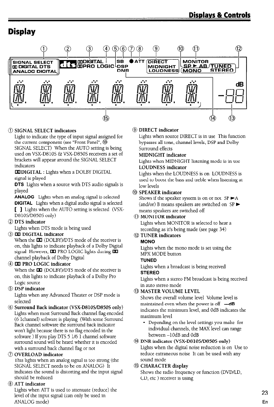 Tuned, M! imi imi imi (ml. (ml, Display | Pioneer VSX-D710S User Manual | Page 23 / 53