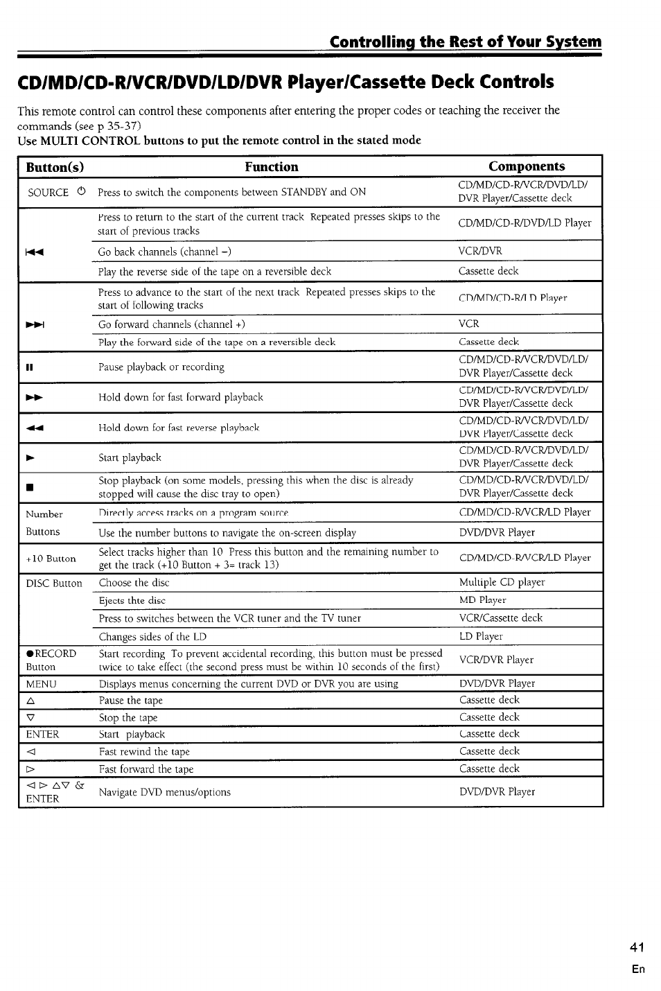 Controlling the rest of your system | Pioneer VSX-D710S User Manual | Page 41 / 53