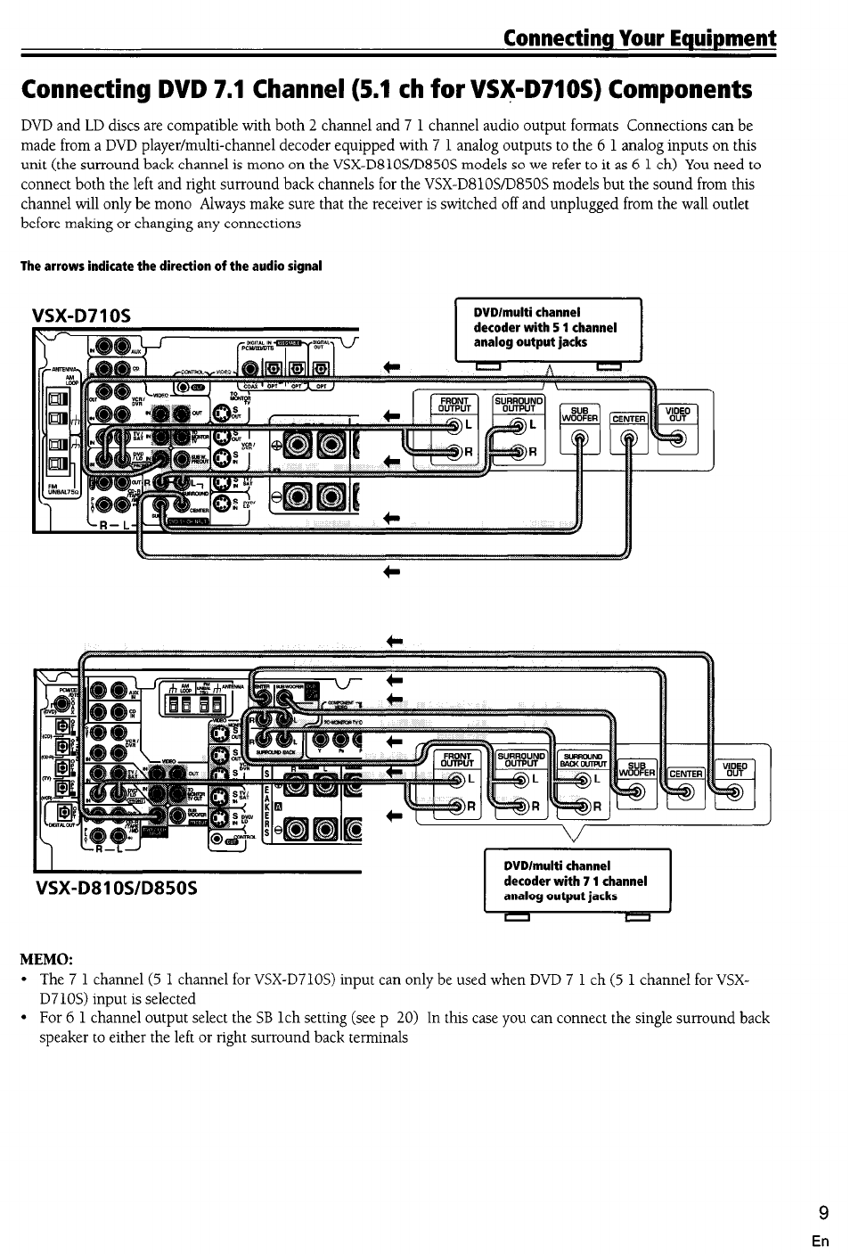 Memo, Connecting your equipment | Pioneer VSX-D710S User Manual | Page 9 / 53