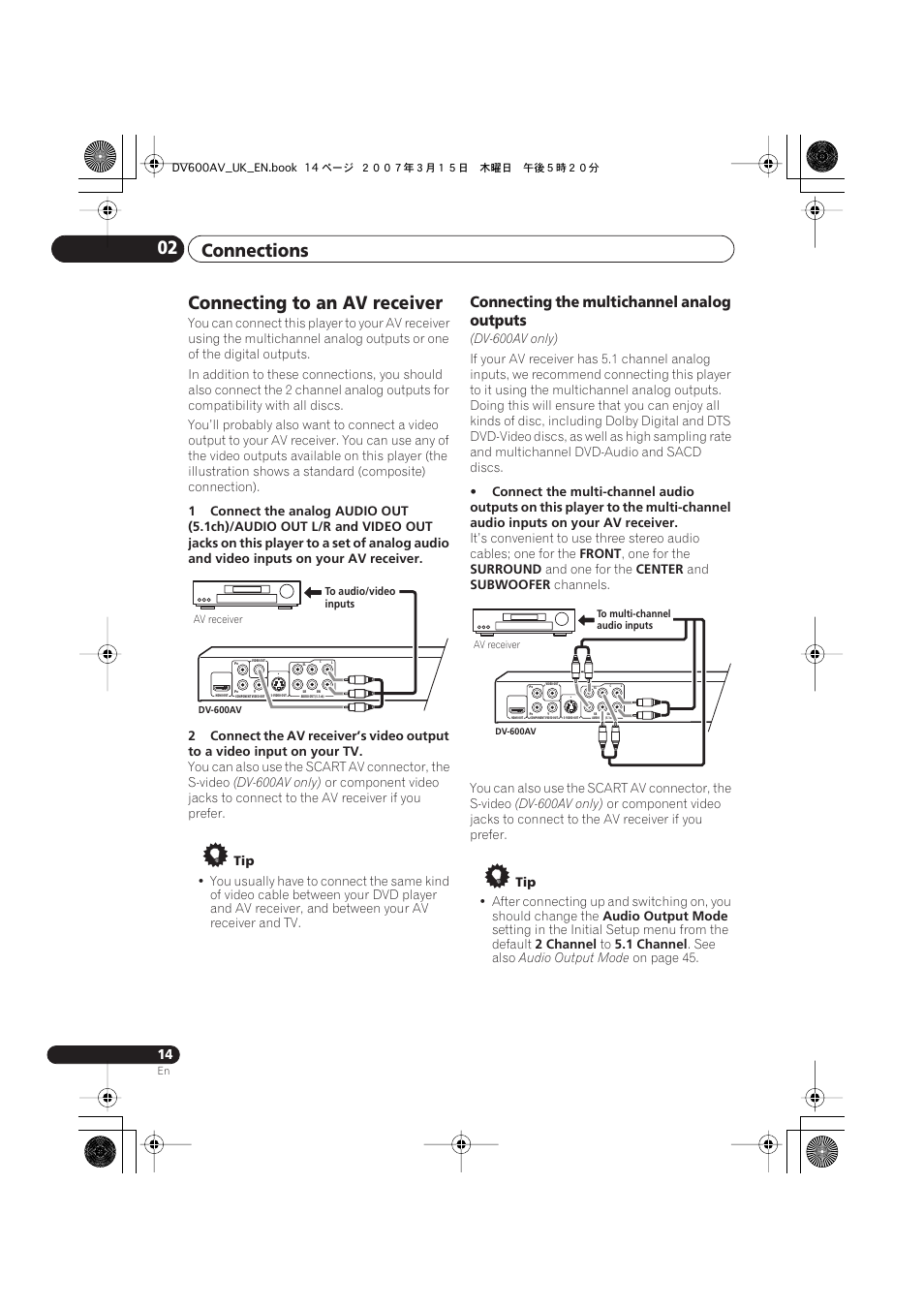 Connecting to an av receiver, Connections 02, Connecting the multichannel analog outputs | Pioneer DV-600AV-S User Manual | Page 14 / 64