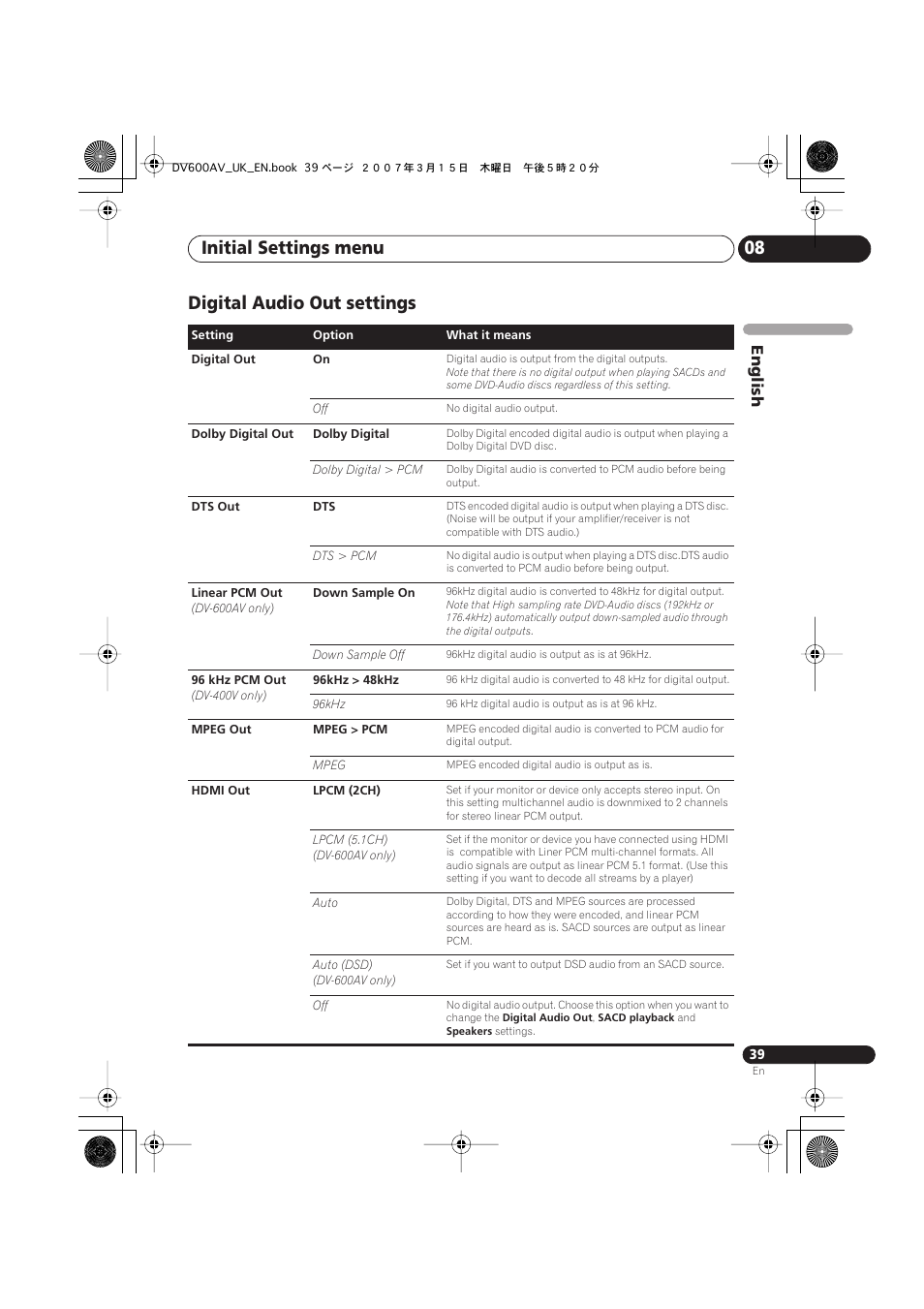Digital audio out settings, Initial settings menu 08, English | Pioneer DV-600AV-S User Manual | Page 39 / 64