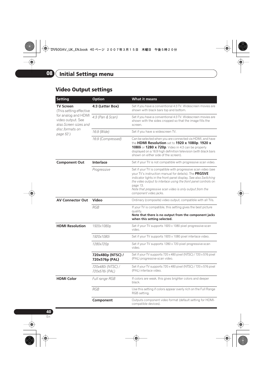 Video output settings, Initial settings menu 08 | Pioneer DV-600AV-S User Manual | Page 40 / 64