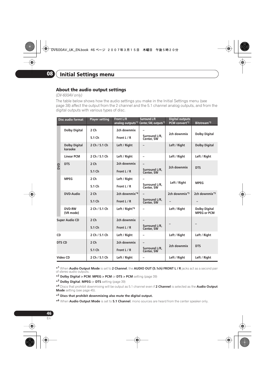 Initial settings menu 08, About the audio output settings | Pioneer DV-600AV-S User Manual | Page 46 / 64