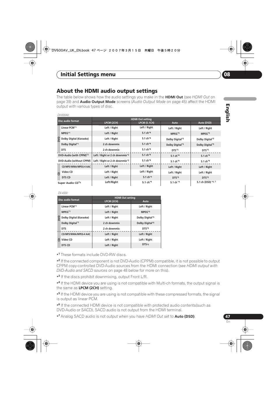 About the hdmi audio output settings, Initial settings menu 08, English | Pioneer DV-600AV-S User Manual | Page 47 / 64