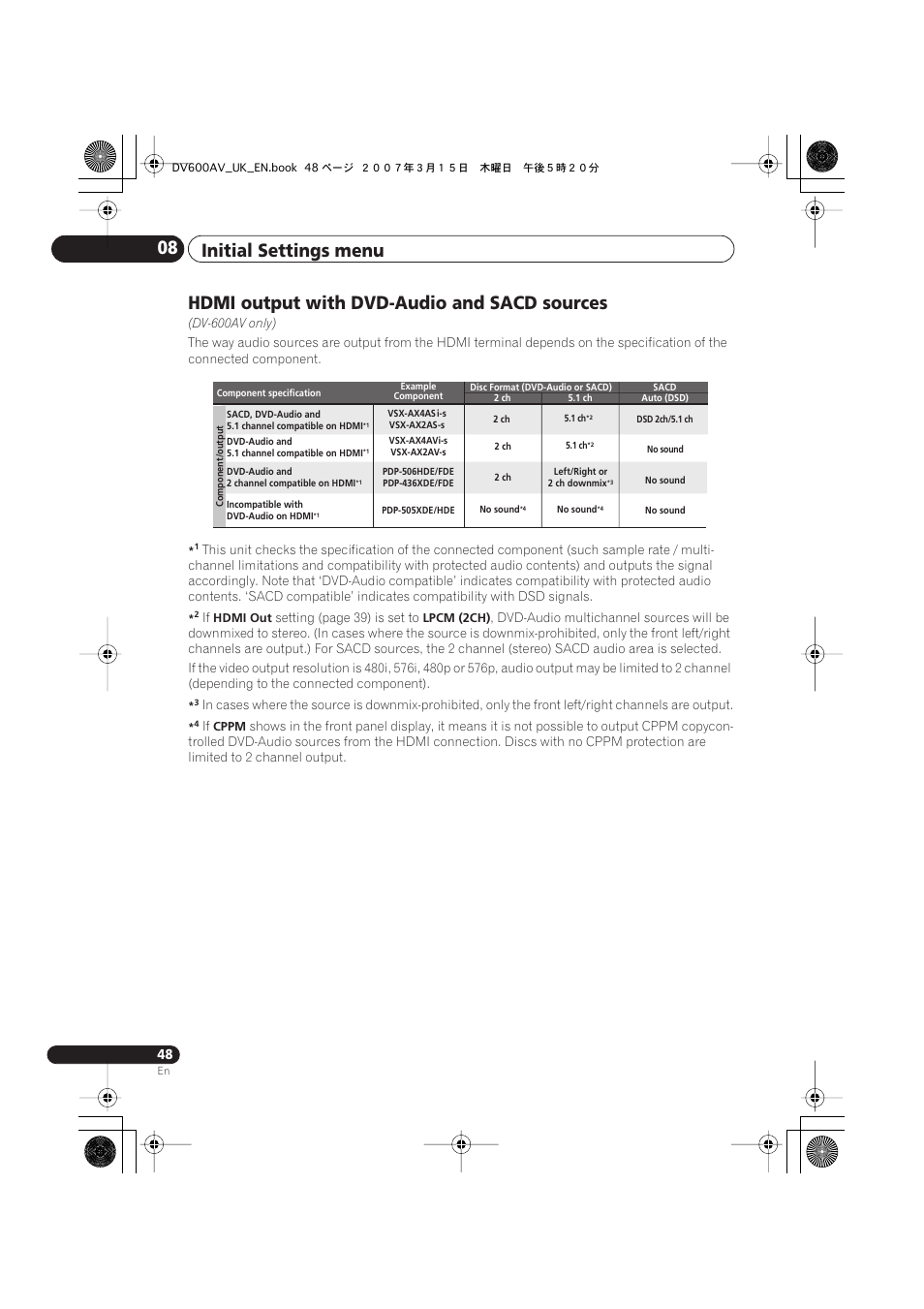 Hdmi output with dvd-audio and sacd sources, Initial settings menu 08 | Pioneer DV-600AV-S User Manual | Page 48 / 64